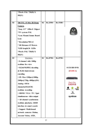 57
*Pixels: PAL 720(H) X
582(V)
02 700 TVL 15 Mtr. IR Dome
Camera.
*Sony 1/3’’ Effio-E Chipset
*TV system: PAL
*Lens Mount:3.6mm Board
Lens
* Resolution:700 tvl
* IR Distance:15 Meters
*LED length:36 LEDs
*Pixels: PAL 720(H) X
582(V)
02 Rs.2550/- Rs.5100/-
03 Overview:-
> 8 channel with 1080p
realtime live view
> H.264/MJPEG decoding
& H.264 dual-stream
encoding
> IP: Max 120fps@1080p,
240fps@720p, 480fps@D1;
Analog: 4/8/16
channel@D1(4CIF)
realtime recording
> HDMI / VGA / TV / Spot
simultaneous video output
> All channel synchronous
realtime playback, GRID
interface & smart search
> Support Multi-brand
network cameras: Dahua,
Arecont Vision, AXIS,
01 Rs.8750/- Rs.8750/-
8 CH HD DVR
(DAHUA)
 