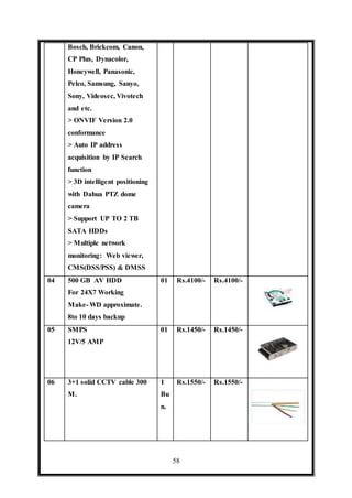 58
Bosch, Brickcom, Canon,
CP Plus, Dynacolor,
Honeywell, Panasonic,
Pelco, Samsung, Sanyo,
Sony, Videosec, Vivotech
and etc.
> ONVIF Version 2.0
conformance
> Auto IP address
acquisition by IP Search
function
> 3D intelligent positioning
with Dahua PTZ dome
camera
> Support UP TO 2 TB
SATA HDDs
> Multiple network
monitoring: Web viewer,
CMS(DSS/PSS) & DMSS
04 500 GB AV HDD
For 24X7 Working
Make- WD approximate.
8to 10 days backup
01 Rs.4100/- Rs.4100/-
05 SMPS
12V/5 AMP
01 Rs.1450/- Rs.1450/-
06 3+1 solid CCTV cable 300
M.
1
Bu
n.
Rs.1550/- Rs.1550/-
 