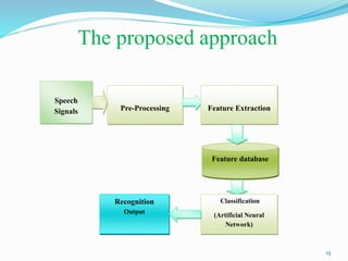 Esophageal Speech Recognition using Artificial Neural Network (ANN) | PPTX