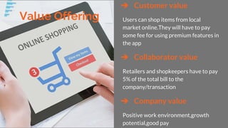 ➔ Customer value
Users can shop items from local
market online.They will have to pay
some fee for using premium features in
the app
➔ Collaborator value
Retailers and shopkeepers have to pay
5% of the total bill to the
company/transaction
➔ Company value
Positive work environment,growth
potential,good pay
Value Offering
 