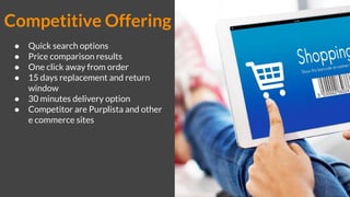 Competitive Offering
● Quick search options
● Price comparison results
● One click away from order
● 15 days replacement and return
window
● 30 minutes delivery option
● Competitor are Purplista and other
e commerce sites
 
