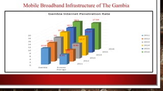 Mobile Broadband Infrastructure of The Gambia
 