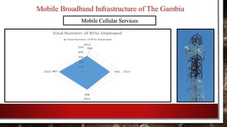 Mobile Broadband Infrastructure of The Gambia
Mobile Cellular Services
 