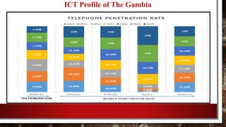 ICT Profile of The Gambia
 