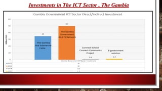 Investments in The ICT Sector , The Gambia
 