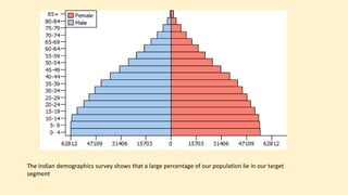 The Indian demographics survey shows that a large percentage of our population lie in our target
segment
 