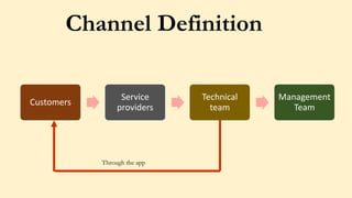 Customers
Service
providers
Technical
team
Management
Team
Channel Definition
Through the app
 