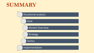 SUMMARY
Situational analysis
Goal
Market Overview
Strategy
Tactics
Implementation
 