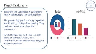 Source: www.datareign.com
Target Customers:
Targeting the Generation Y consumers –
mostly belonging to the working class.
The present day youth are very impatient
and tend to get things done quickly. They
prefer options that are less time
consuming
Swish Shopper app will offer the right
blend of fast transactions, user-
friendliness, reliability and wide range of
access to products.
 