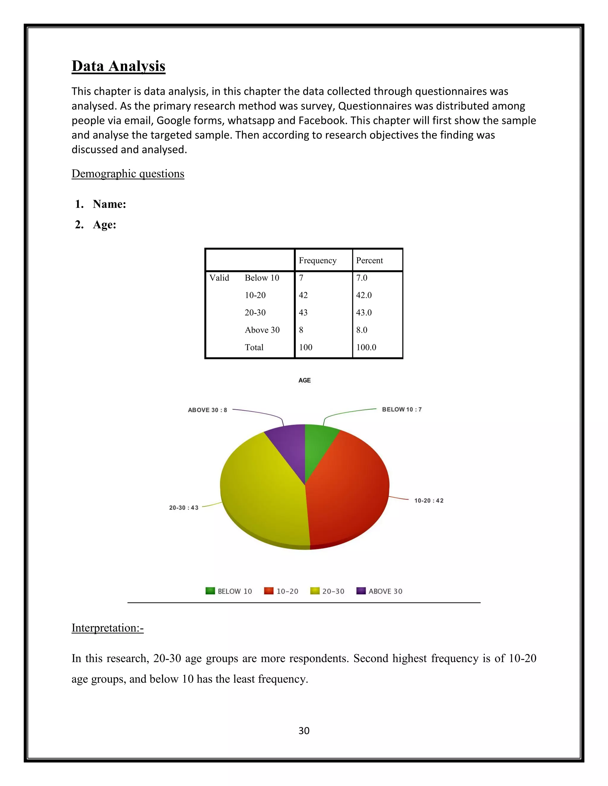 30
Data Analysis
This chapter is data analysis, in this chapter the data collected through questionnaires was
analysed. As the primary research method was survey, Questionnaires was distributed among
people via email, Google forms, whatsapp and Facebook. This chapter will first show the sample
and analyse the targeted sample. Then according to research objectives the finding was
discussed and analysed.
Demographic questions
1. Name:
2. Age:
Frequency Percent
Valid Below 10 7 7.0
10-20 42 42.0
20-30 43 43.0
Above 30 8 8.0
Total 100 100.0
Interpretation:-
In this research, 20-30 age groups are more respondents. Second highest frequency is of 10-20
age groups, and below 10 has the least frequency.
 