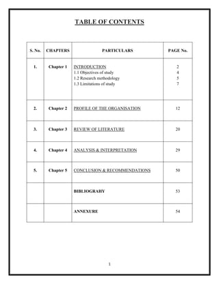 1
TABLE OF CONTENTS
S. No. CHAPTERS PARTICULARS PAGE No.
1. Chapter 1 INTRODUCTION
1.1 Objectives of study
1.2 Research methodology
1.3 Limitations of study
2
4
5
7
2. Chapter 2 PROFILE OF THE ORGANISATION 12
3. Chapter 3 REVIEW OF LITERATURE 20
4. Chapter 4 ANALYSIS & INTERPRETATION 29
5. Chapter 5 CONCLUSION & RECOMMENDATIONS 50
BIBLIOGRAHY 53
ANNEXURE 54
 