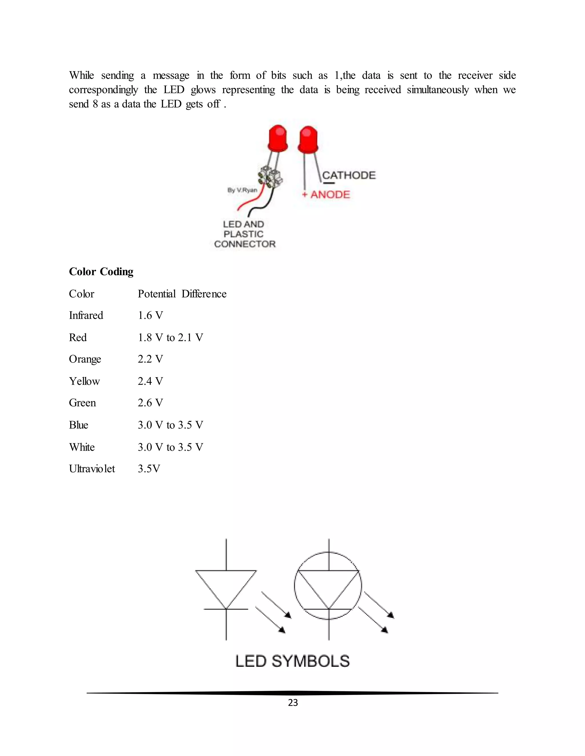 23
While sending a message in the form of bits such as 1,the data is sent to the receiver side
correspondingly the LED glows representing the data is being received simultaneously when we
send 8 as a data the LED gets off .
Color Coding
Color Potential Difference
Infrared 1.6 V
Red 1.8 V to 2.1 V
Orange 2.2 V
Yellow 2.4 V
Green 2.6 V
Blue 3.0 V to 3.5 V
White 3.0 V to 3.5 V
Ultraviolet 3.5V
 