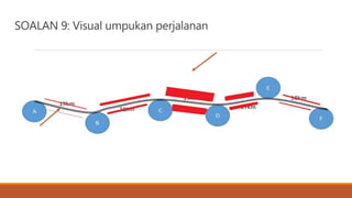 SOALAN 9: Visual umpukan perjalanan
 