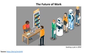 The Future of Work
Source: https://bit.ly/2m3LPi0
Seeking a job in 2050
 