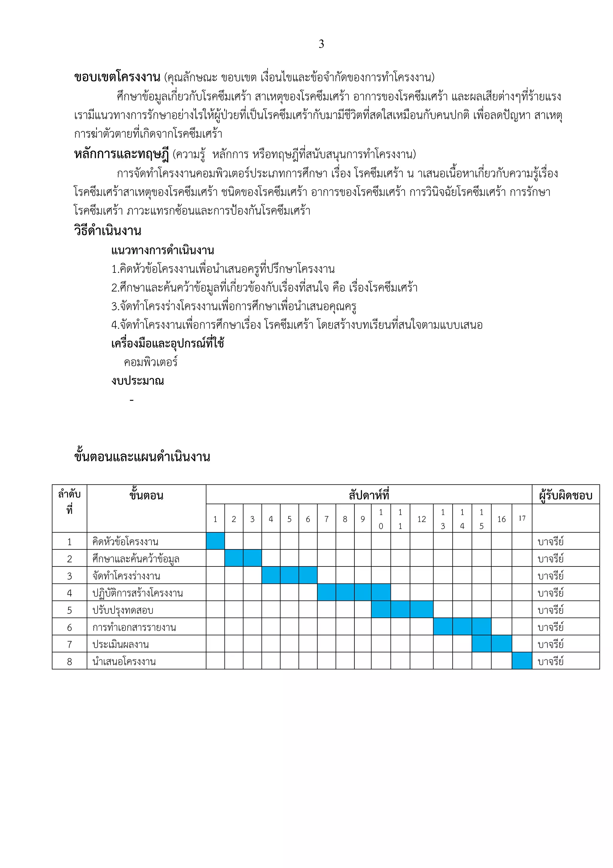 3
ขอบเขตโครงงาน (คุณลักษณะ ขอบเขต เงื่อนไขและข้อจากัดของการทาโครงงาน)
ศึกษาข้อมูลเกี่ยวกับโรคซึมเศร้า สาเหตุของโรคซึมเศร้า อาการของโรคซึมเศร้า และผลเสียต่างๆที่ร้ายแรง
เรามีแนวทางการรักษาอย่างไรให้ผู้ป่วยที่เป็นโรคซึมเศร้ากับมามีชีวิตที่สดใสเหมือนกับคนปกติ เพื่อลดปัญหา สาเหตุ
การฆ่าตัวตายที่เกิดจากโรคซึมเศร้า
หลักการและทฤษฎี (ความรู้ หลักการ หรือทฤษฎีที่สนับสนุนการทาโครงงาน)
การจัดทาโครงงานคอมพิวเตอร์ประเภทการศึกษา เรื่อง โรคซึมเศร้า น าเสนอเนื้อหาเกี่ยวกับความรู้เรื่อง
โรคซึมเศร้าสาเหตุของโรคซึมเศร้า ชนิดของโรคซึมเศร้า อาการของโรคซึมเศร้า การวินิจฉัยโรคซึมเศร้า การรักษา
โรคซึมเศร้า ภาวะแทรกซ้อนและการป้องกันโรคซึมเศร้า
วิธีดาเนินงาน
แนวทางการดาเนินงาน
1.คิดหัวข้อโครงงานเพื่อนาเสนอครูที่ปรึกษาโครงงาน
2.ศึกษาและค้นคว้าข้อมูลที่เกี่ยวข้องกับเรื่องที่สนใจ คือ เรื่องโรคซึมเศร้า
3.จัดทาโครงร่างโครงงานเพื่อการศึกษาเพื่อนาเสนอคุณครู
4.จัดทาโครงงานเพื่อการศึกษาเรื่อง โรคซึมเศร้า โดยสร้างบทเรียนที่สนใจตามแบบเสนอ
เครื่องมือและอุปกรณ์ที่ใช้
คอมพิวเตอร์
งบประมาณ
-
ขั้นตอนและแผนดาเนินงาน
ลาดับ
ที่
ขั้นตอน สัปดาห์ที่ ผู้รับผิดชอบ
1 2 3 4 5 6 7 8 9
1
0
1
1
12
1
3
1
4
1
5
16 17
1 คิดหัวข้อโครงงาน บาจรีย์
2 ศึกษาและค้นคว้าข้อมูล บาจรีย์
3 จัดทาโครงร่างงาน บาจรีย์
4 ปฏิบัติการสร้างโครงงาน บาจรีย์
5 ปรับปรุงทดสอบ บาจรีย์
6 การทาเอกสารรายงาน บาจรีย์
7 ประเมินผลงาน บาจรีย์
8 นาเสนอโครงงาน บาจรีย์
 
