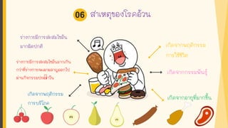 สาเหตุของโรคอ้วน
เกิดจากพฤติกรรม
การใช้ชีวิต
เกิดจากกรรมพันธุ์
ร่างกายมีการสะสมไขมันมากเกิน
กว่าที่ร่างกายจะเผาผลาญออกไป
ผ่านกิจกรรมประจาวัน
ร่างกายมีการสะสมไขมัน
มากผิดปกติ
06
เกิดจากพฤติกรรม
การบริโภค
เกิดจากอายุที่มากขึน
 