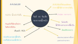 ดักจับไขมันทังดีและเสียของ
ร่างกายทาให้ร่างกายขาดไขมัน
ถ่ายบ่อย กลาง-มาก
ดักจับไขมันได้ดี
กินอะไรก็ได้ตามใจปาก
ไม่ต้องกลัวอ้วน
ข้อดี VS ข้อเสีย
ของยาลดนาหนัก
กินยังไง นาหนักก็ไม่ขึน
เห็นผลไว ทันใจ
ประหยัดเวลาเหมาะสาหรับ
คนที่ไม่มีเวลาออกกาลังกาย
ไม่ค่อยหิว
ทาให้ขาดสารอาหารที่จาเป็น
มีผลเสียระยะยาว
สมองจะเบลอเพราะมึนยา
และขาดสารอาหาร
 