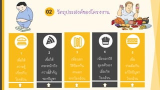 วัตถุประสงค์ของโครงงาน
1
เพื่อให้
ความรู้
เกี่ยวกับ
โรคอ้วน
2
เพื่อให้
ตระหนักถึง
ความสาคัญ
ของปัญหา
3
เพื่อบอก
วิธีป้องกัน
ตนเอง
จากโรคอ้วน
4
เพื่อบอกวิธี
ดูแลตัวเอง
เมื่อเกิด
โรคอ้วน
5
เพื่อ
ร่วมมือกัน
แก้ไขปัญหา
โรคอ้วน
02
 