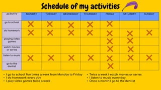 Schedule of my activities
ACTIVITY MONDAY TUESDAY WEDNESDAY THURSDAY FRIDAY SATURDAY SUNDAY
go to school
do homework
playing video
games
watch movies
or series
listen to music
go to the
dentist
• I go to school five times a week from Monday to Friday
• I do homework every day
• I play video games twice a week
• Twice a week I watch movies or series
• I listen to music every day
• Once a month I go to the dentist
 