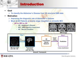 Pattern Recognition Laboratory
 Goal
 To classify the Alzheimer’s Disease from 3D structural MRI data
 Motivation
 Improving the diagnosis rate of Alzheimer’s Disease
 Most of AD Patients at a early stage classified as amnestic MCI
• AD vs. MCI vs. NC
– AD : Alzheimer’s Disease
– MCI : Mild Cognitive Impairment
– NC : Normal Condition
Introduction
Step 1
MRI input image
(256×256×128)
2D
Convolution
Neural
Network
Step 2 Step 3
Trained
model
evaluation
Pre-
processing
Preprocessed
input image
(256× 256 ×256)
3 class classification
Overall Framework
Prediction
2D
Convolution
Neural
Network
MRI Image
 