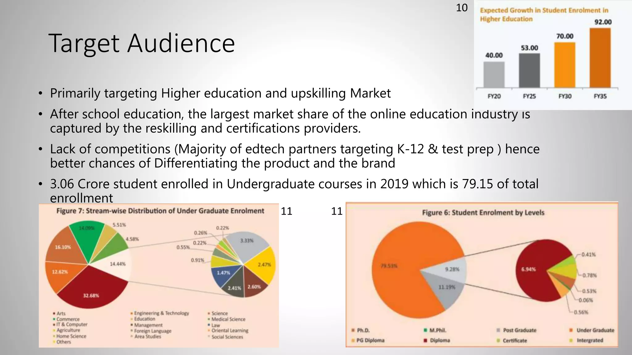 Market Entry Case Study - Ed Tech Start Up | PPT