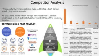 Market Entry Case Study - Ed Tech Start Up | PPTX