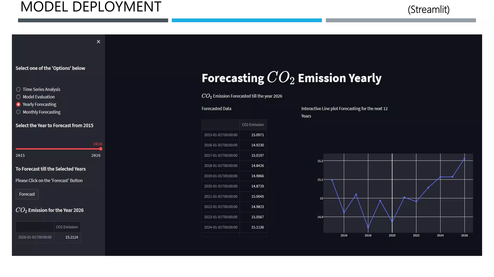 MODEL DEPLOYMENT (Streamlit)
 