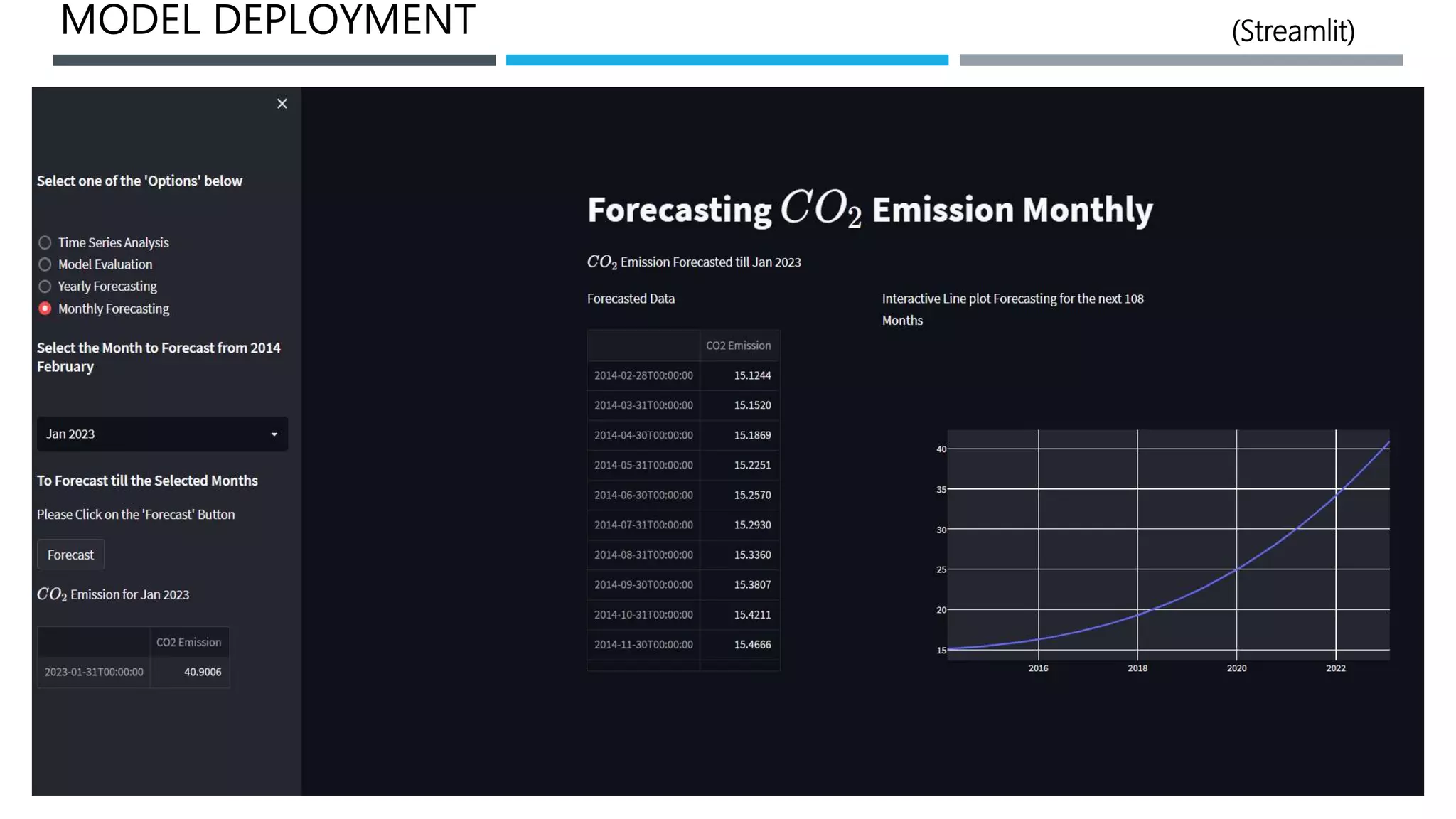 MODEL DEPLOYMENT (Streamlit)
 