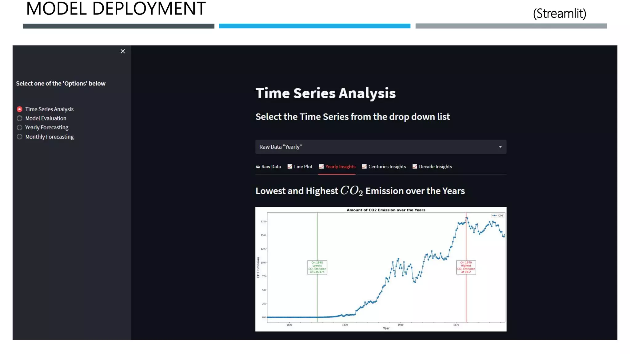 MODEL DEPLOYMENT (Streamlit)
 