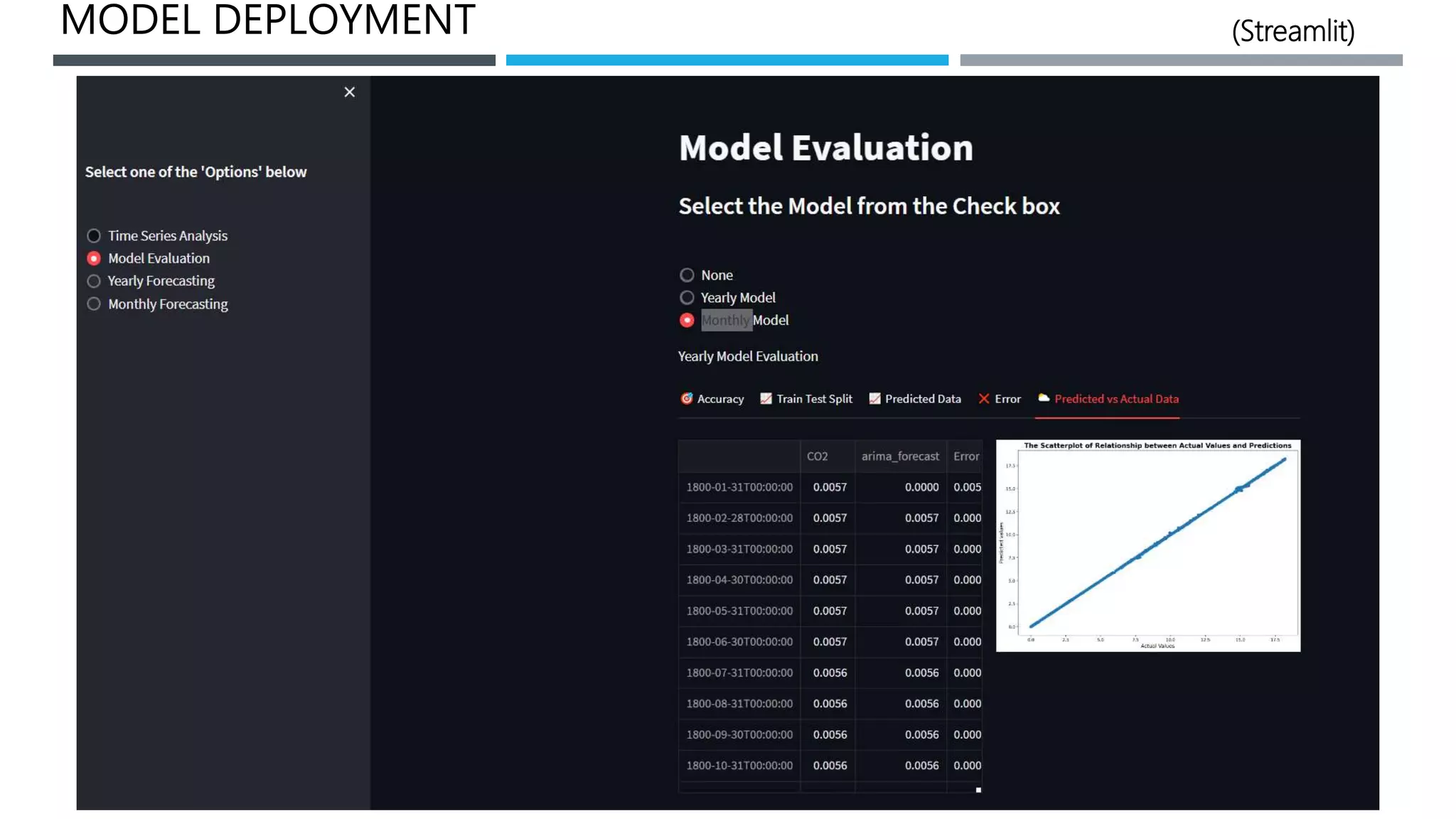 MODEL DEPLOYMENT (Streamlit)
 