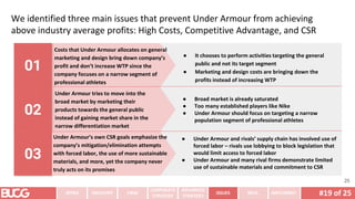 #19 of 25
INTRO INDUSTRY
CORPORATE
STRATEGY
ADVANCED
STRATEGY
ISSUES RECS. IMPLEMENT
FIRM
We identified three main issues that prevent Under Armour from achieving
above industry average profits: High Costs, Competitive Advantage, and CSR
Costs that Under Armour allocates on general
marketing and design bring down company’s
profit and don’t increase WTP since the
company focuses on a narrow segment of
professional athletes
01
● It chooses to perform activities targeting the general
public and not its target segment
● Marketing and design costs are bringing down the
profits instead of increasing WTP
25
Under Armour tries to move into the
broad market by marketing their
products towards the general public
instead of gaining market share in the
narrow differentiation market
02
● Broad market is already saturated
● Too many established players like Nike
● Under Armour should focus on targeting a narrow
population segment of professional athletes
● Under Armour and rivals’ supply chain has involved use of
forced labor – rivals use lobbying to block legislation that
would limit access to forced labor
● Under Armour and many rival firms demonstrate limited
use of sustainable materials and commitment to CSR
03
Under Armour’s own CSR goals emphasize the
company’s mitigation/elimination attempts
with forced labor, the use of more sustainable
materials, and more, yet the company never
truly acts on its promises
 