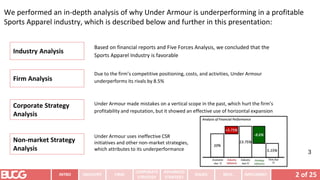 We performed an in-depth analysis of why Under Armour is underperforming in a profitable
Sports Apparel industry, which is described below and further in this presentation:
Due to the firm’s competitive positioning, costs, and activities, Under Armour
underperforms its rivals by 8.5%
Based on financial reports and Five Forces Analysis, we concluded that the
Sports Apparel Industry is favorable
Under Armour uses ineffective CSR
initiatives and other non-market strategies,
which attributes to its underperformance
Under Armour made mistakes on a vertical scope in the past, which hurt the firm’s
profitability and reputation, but it showed an effective use of horizontal expansion
2 of 25
INTRO INDUSTRY
CORPORATE
STRATEGY
ADVANCED
STRATEGY
ISSUES RECS. IMPLEMENT
FIRM
3
Industry Analysis
Firm Analysis
Corporate Strategy
Analysis
Non-market Strategy
Analysis
 