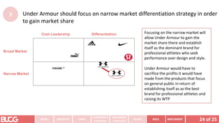 Under Armour should focus on narrow market differentiation strategy in order
to gain market share
24 of 25
INTRO INDUSTRY
CORPORATE
STRATEGY
ADVANCED
STRATEGY
ISSUES IMPLEMENT
FIRM RECS.
3
Cost Leadership Differentiation
Broad Market
Narrow Market
Focusing on the narrow market will
allow Under Armour to gain the
market share there and establish
itself as the dominant brand for
professional athletes who seek
performance over design and style.
Under Armour would have to
sacrifice the profits it would have
made from the products that focus
on general public in return of
establishing itself as as the best
brand for professional athletes and
raising its WTP
 