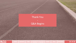 Thank You
-
Q&A Begins
25 of 25
INTRO INDUSTRY
CORPORATE
STRATEGY
ADVANCED
STRATEGY
ISSUES RECS. IMPLEMENT
FIRM
 