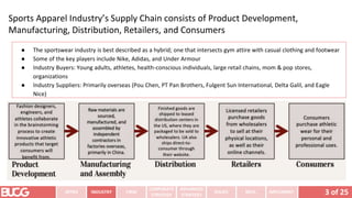 3 of 25
INTRO INDUSTRY
CORPORATE
STRATEGY
ADVANCED
STRATEGY
ISSUES RECS. IMPLEMENT
FIRM
Sports Apparel Industry’s Supply Chain consists of Product Development,
Manufacturing, Distribution, Retailers, and Consumers
● The sportswear industry is best described as a hybrid; one that intersects gym attire with casual clothing and footwear
● Some of the key players include Nike, Adidas, and Under Armour
● Industry Buyers: Young adults, athletes, health-conscious individuals, large retail chains, mom & pop stores,
organizations
● Industry Suppliers: Primarily overseas (Pou Chen, PT Pan Brothers, Fulgent Sun International, Delta Galil, and Eagle
Nice)
 