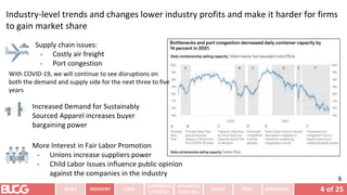 4 of 25
INTRO INDUSTRY
CORPORATE
STRATEGY
ADVANCED
STRATEGY
ISSUES RECS. IMPLEMENT
FIRM
Industry-level trends and changes lower industry profits and make it harder for firms
to gain market share
Increased Demand for Sustainably
Sourced Apparel increases buyer
bargaining power
6
Supply chain issues:
- Costly air freight
- Port congestion
More Interest in Fair Labor Promotion
- Unions increase suppliers power
- Child Labor Issues influence public opinion
against the companies in the industry
With COVID-19, we will continue to see disruptions on
both the demand and supply side for the next three to five
years
 