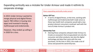 Expanding vertically was a mistake for Under Armour and made it rethink its
corporate strategy
12 of 25
INTRO INDUSTRY
COR...