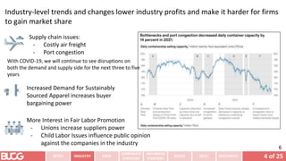 4 of 25
INTRO INDUSTRY
CORPORATE
STRATEGY
ADVANCED
STRATEGY
ISSUES RECS. IMPLEMENT
FIRM
Industry-level trends and changes ...