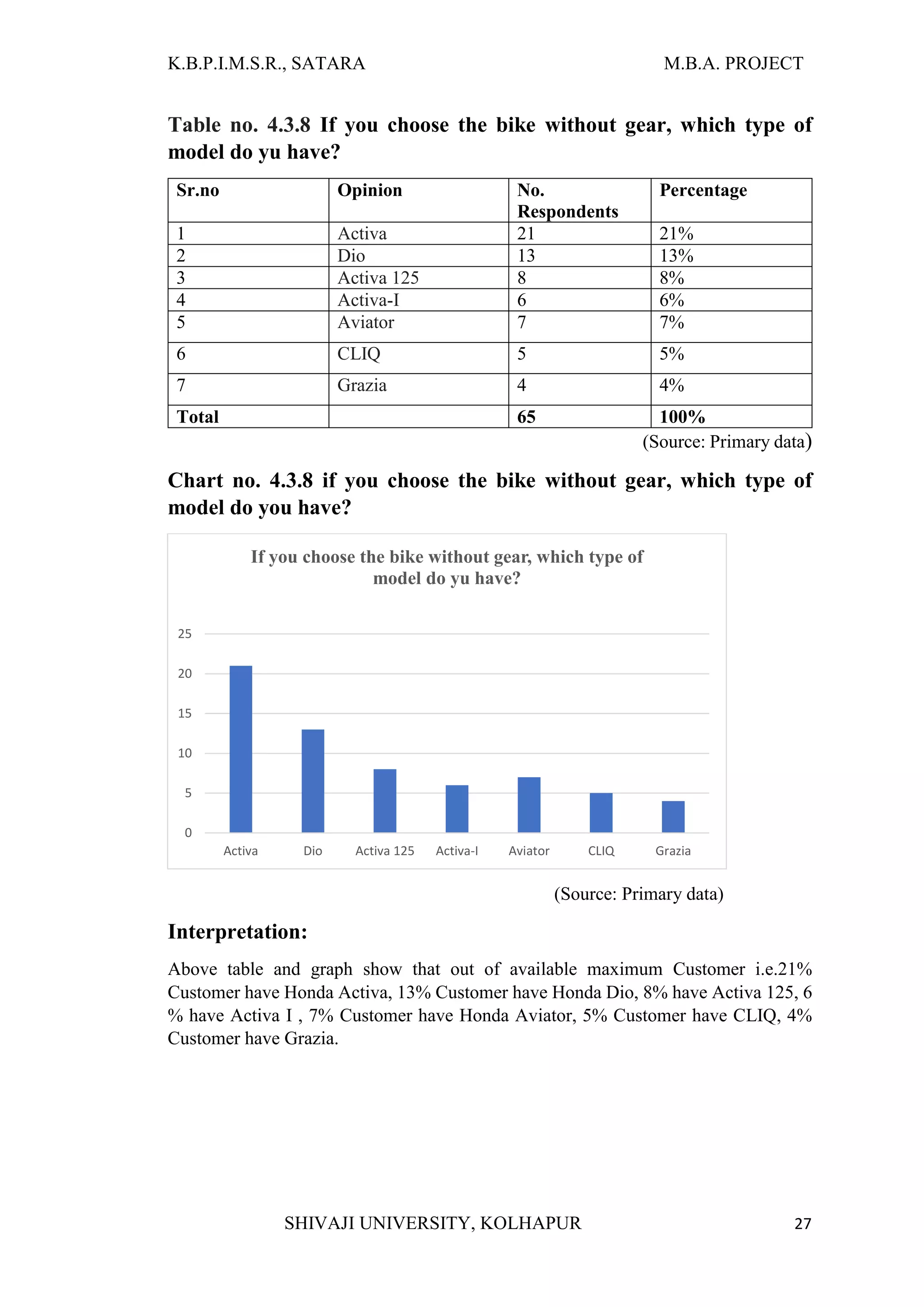 “A STUDY OF CUSTOMER SATISFACTION TOWARDS HONDA TWO WHEELER VEHICLES ...