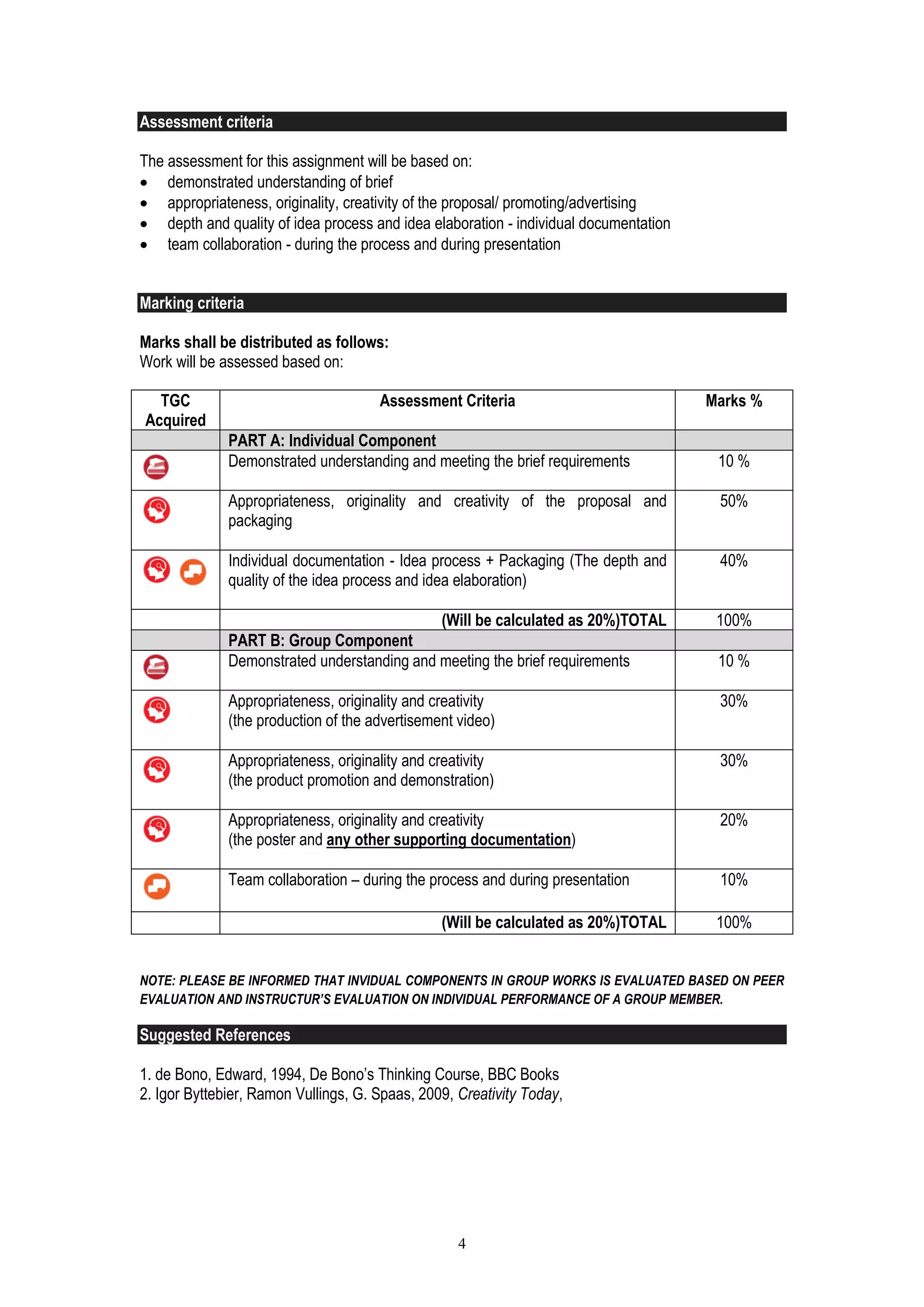 4 
Assessment criteria 
The assessment for this assignment will be based on: 
 demonstrated understanding of brief 
 appropriateness, originality, creativity of the proposal/ promoting/advertising 
 depth and quality of idea process and idea elaboration - individual documentation 
 team collaboration - during the process and during presentation 
Marking criteria 
Marks shall be distributed as follows: 
Work will be assessed based on: 
TGC Acquired 
Assessment Criteria 
Marks % PART A: Individual Component 
Demonstrated understanding and meeting the brief requirements 
10 % 
Appropriateness, originality and creativity of the proposal and packaging 
50% 
Individual documentation - Idea process + Packaging (The depth and quality of the idea process and idea elaboration) 
40% 
(Will be calculated as 20%)TOTAL 
100% PART B: Group Component 
Demonstrated understanding and meeting the brief requirements 
10 % 
Appropriateness, originality and creativity 
(the production of the advertisement video) 
30% 
Appropriateness, originality and creativity 
(the product promotion and demonstration) 
30% 
Appropriateness, originality and creativity 
(the poster and any other supporting documentation) 
20% 
Team collaboration – during the process and during presentation 
10% 
(Will be calculated as 20%)TOTAL 
100% 
NOTE: PLEASE BE INFORMED THAT INVIDUAL COMPONENTS IN GROUP WORKS IS EVALUATED BASED ON PEER EVALUATION AND INSTRUCTUR’S EVALUATION ON INDIVIDUAL PERFORMANCE OF A GROUP MEMBER. Suggested References 
1. de Bono, Edward, 1994, De Bono’s Thinking Course, BBC Books 
2. Igor Byttebier, Ramon Vullings, G. Spaas, 2009, Creativity Today, 
