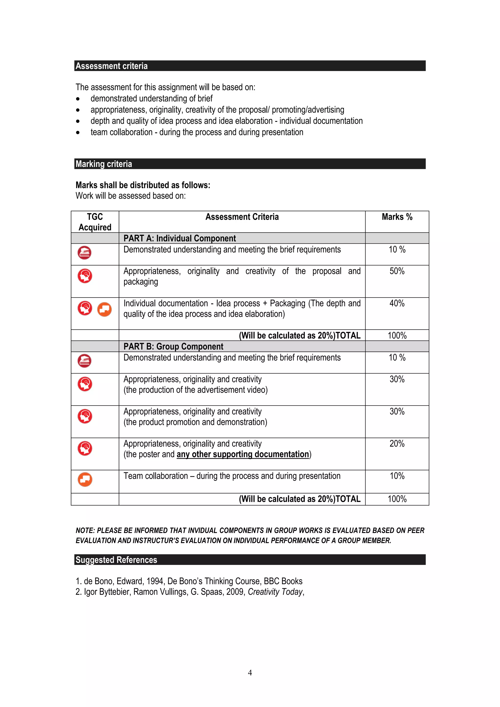 Assessment criteria 
The assessment for this assignment will be based on: 
x demonstrated understanding of brief 
x appropriateness, originality, creativity of the proposal/ promoting/advertising 
x depth and quality of idea process and idea elaboration - individual documentation 
x team collaboration - during the process and during presentation 
4 
Marking criteria 
Marks shall be distributed as follows: 
Work will be assessed based on: 
TGC 
Acquired 
Assessment Criteria Marks % 
PART A: Individual Component 
Demonstrated understanding and meeting the brief requirements 
10 % 
Appropriateness, originality and creativity of the proposal and 
50% 
packaging 
Individual documentation - Idea process + Packaging (The depth and 
quality of the idea process and idea elaboration) 
40% 
(Will be calculated as 20%)TOTAL 100% 
PART B: Group Component 
Demonstrated understanding and meeting the brief requirements 
10 % 
Appropriateness, originality and creativity 
30% 
(the production of the advertisement video) 
Appropriateness, originality and creativity 
(the product promotion and demonstration) 
30% 
Appropriateness, originality and creativity 
(the poster and any other supporting documentation) 
20% 
Team collaboration – during the process and during presentation 10% 
(Will be calculated as 20%)TOTAL 100% 
NOTE: PLEASE BE INFORMED THAT INVIDUAL COMPONENTS IN GROUP WORKS IS EVALUATED BASED ON PEER 
EVALUATION AND INSTRUCTUR’S EVALUATION ON INDIVIDUAL PERFORMANCE OF A GROUP MEMBER. 
Suggested References 
1. de Bono, Edward, 1994, De Bono’s Thinking Course, BBC Books 
2. Igor Byttebier, Ramon Vullings, G. Spaas, 2009, Creativity Today, 
