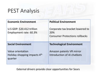 Sears External Analysis - Competitive Strategy