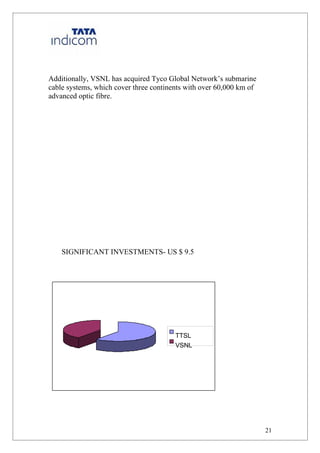 Additionally, VSNL has acquired Tyco Global Network’s submarine
cable systems, which cover three continents with over 60,000 km of
advanced optic fibre.




    SIGNIFICANT INVESTMENTS- US $ 9.5




                                        TTSL
                                        VSNL




                                                                     21
 