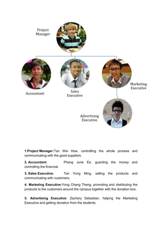 1.Project Manager:Tan Wei How, controlling the whole process and
communicating with the good suppliers.
2. Accountant: Phang June Ee, guarding the money and
controlling the financial.
3. Sales Executive: Tan Yong Ming, selling the products and
communicating with customers.
4. Marketing Executive:Yong Chang Theng, promoting and distributing the
products to the customers around the campus together with the donation box.
5. Advertising Executive: Zachery Sebastian, helping the Marketing
Executive and getting donation from the students.
Project
Manager
Accountant
Sales
Executive
Marketing
Executive
Advertising
Executive
 