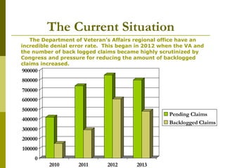 The Current Situation
0
100000
200000
300000
400000
500000
600000
700000
800000
900000
2010 2011 2012 2013
Pending Claims
Backlogged Claims
The Department of Veteran’s Affairs regional office have an
incredible denial error rate. This began in 2012 when the VA and
the number of back logged claims became highly scrutinized by
Congress and pressure for reducing the amount of backlogged
claims increased.
 