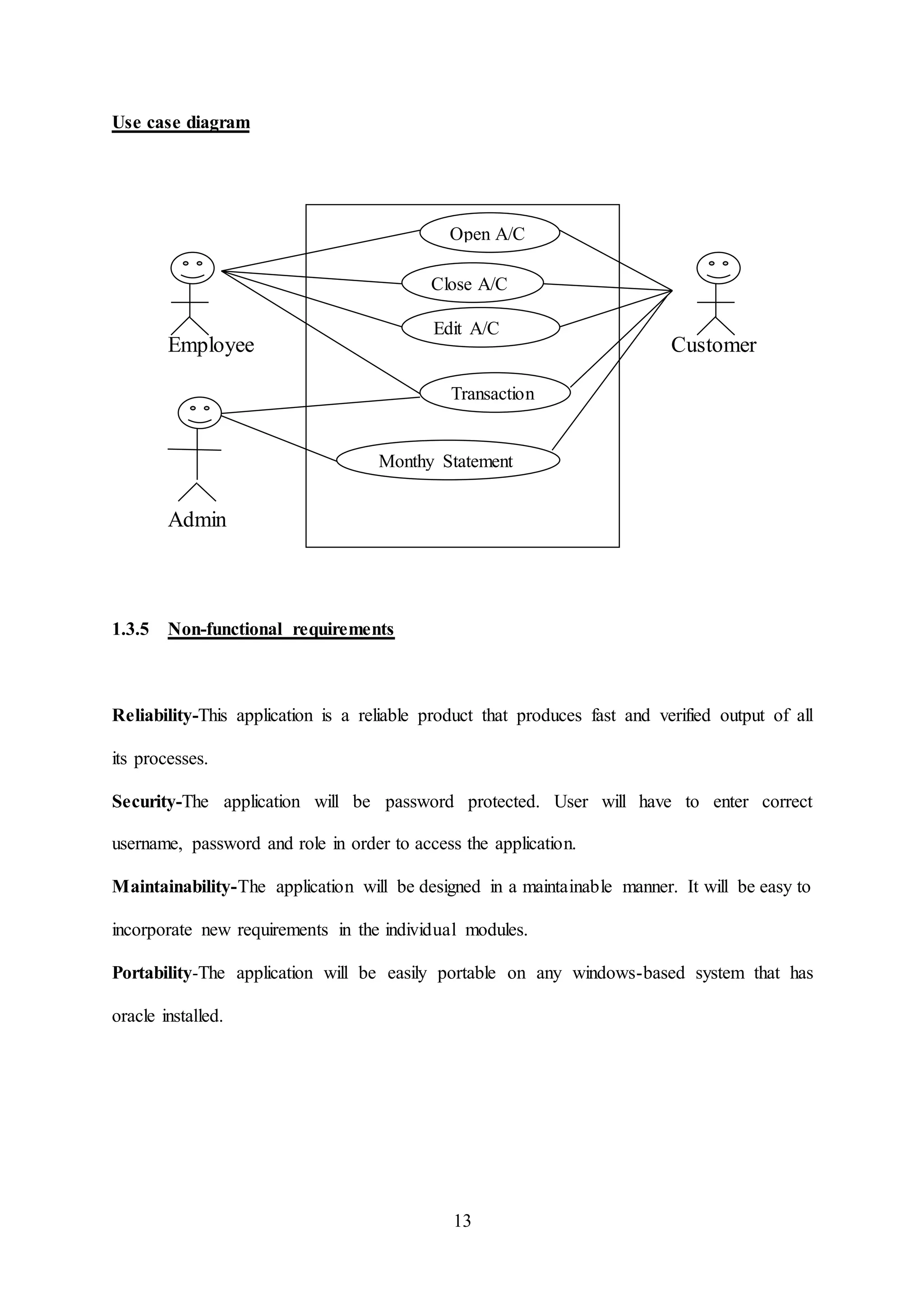 13
Use case diagram
Employee Customer
Admin
1.3.5 Non-functional requirements
Reliability-This application is a reliable product that produces fast and verified output of all
its processes.
Security-The application will be password protected. User will have to enter correct
username, password and role in order to access the application.
Maintainability-The application will be designed in a maintainable manner. It will be easy to
incorporate new requirements in the individual modules.
Portability-The application will be easily portable on any windows-based system that has
oracle installed.
Transaction
Open A/C
Close A/C
Monthy Statement
Edit A/C
 