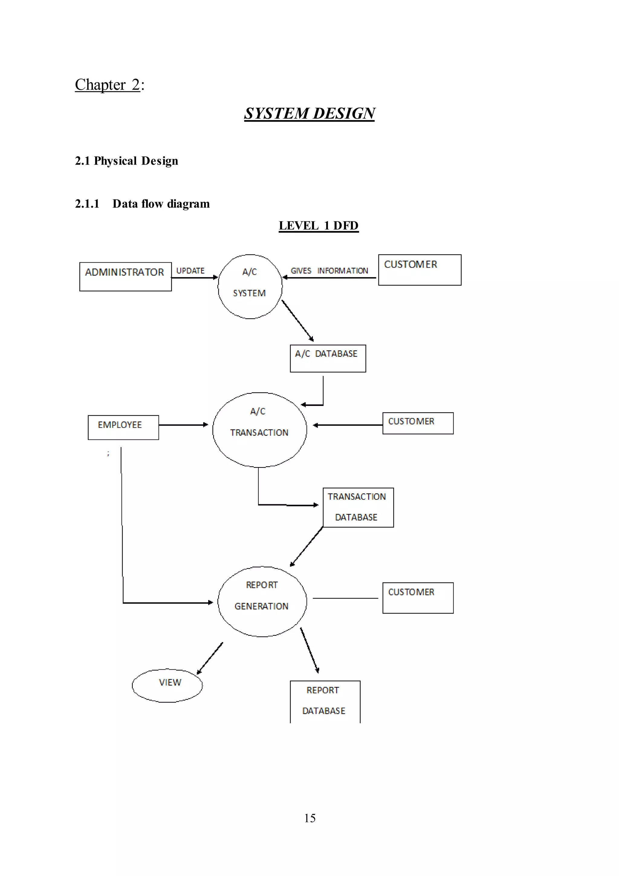 15
Chapter 2:
SYSTEM DESIGN
2.1 Physical Design
2.1.1 Data flow diagram
LEVEL 1 DFD
 