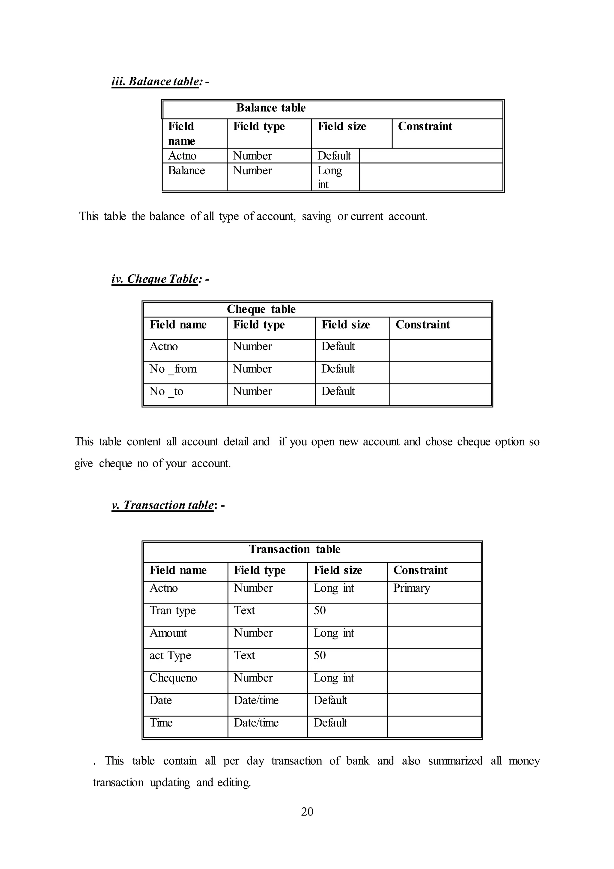 20
iii. Balance table: -
This table the balance of all type of account, saving or current account.
iv. Cheque Table: -
Cheque table
Field name Field type Field size Constraint
Actno Number Default
No _from Number Default
No _to Number Default
This table content all account detail and if you open new account and chose cheque option so
give cheque no of your account.
v. Transaction table: -
Transaction table
Field name Field type Field size Constraint
Actno Number Long int Primary
Tran type Text 50
Amount Number Long int
act Type Text 50
Chequeno Number Long int
Date Date/time Default
Time Date/time Default
. This table contain all per day transaction of bank and also summarized all money
transaction updating and editing.
Balance table
Field
name
Field type Field size Constraint
Actno Number Default
Balance Number Long
int
 