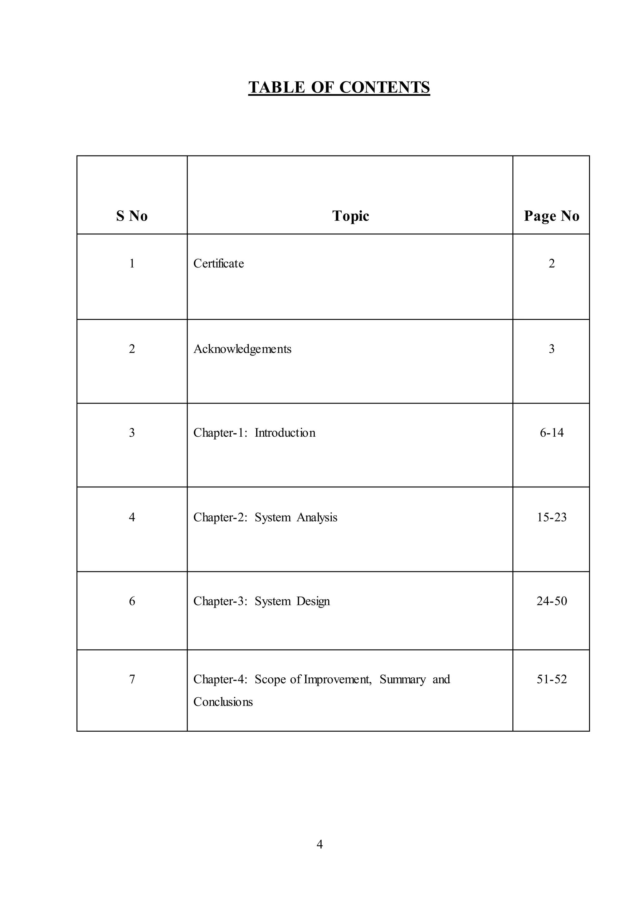 4
TABLE OF CONTENTS
S No Topic Page No
1 Certificate 2
2 Acknowledgements 3
3 Chapter-1: Introduction 6-14
4 Chapter-2: System Analysis 15-23
6 Chapter-3: System Design 24-50
7 Chapter-4: Scope of Improvement, Summary and
Conclusions
51-52
 