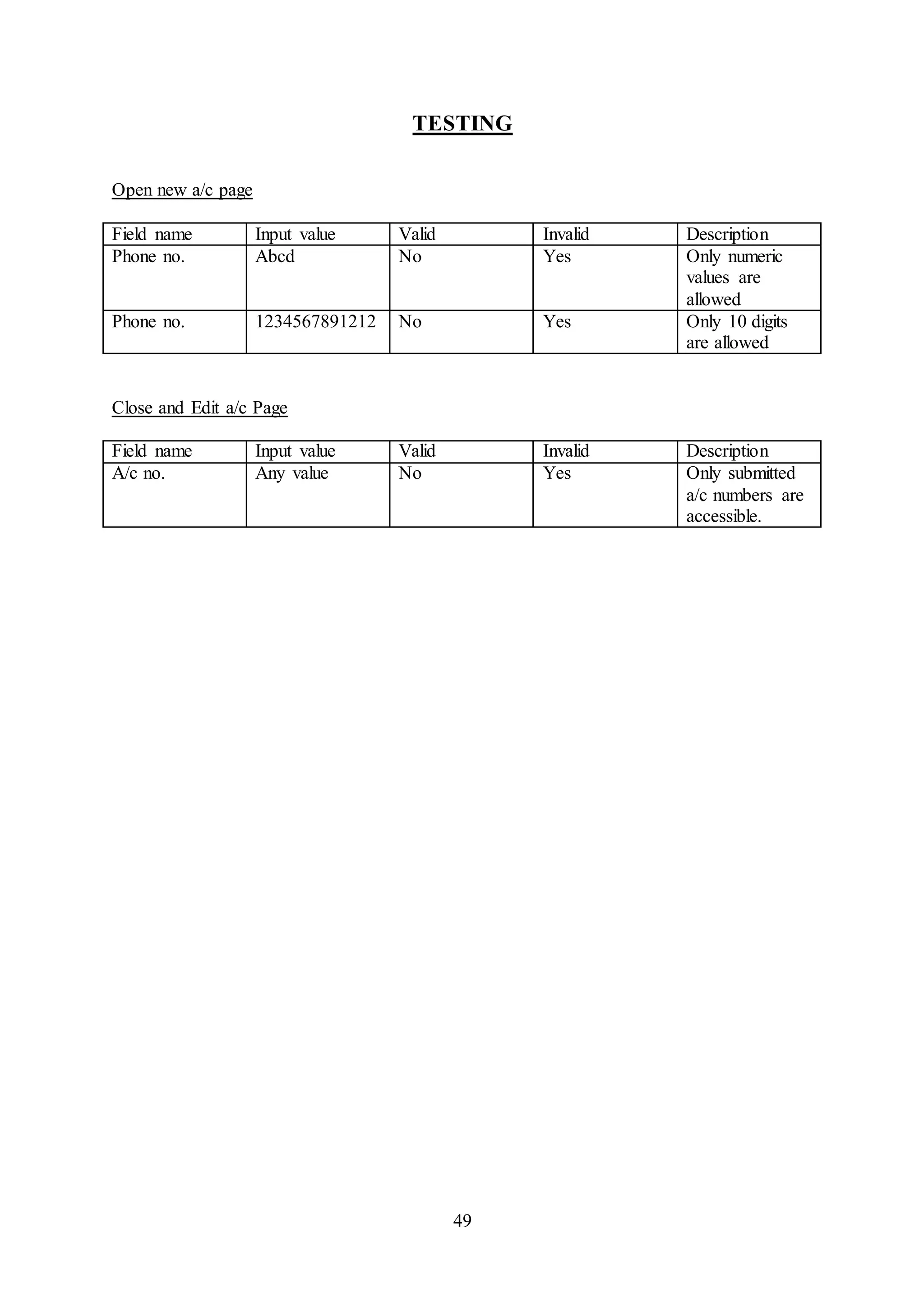 49
TESTING
Open new a/c page
Field name Input value Valid Invalid Description
Phone no. Abcd No Yes Only numeric
values are
allowed
Phone no. 1234567891212 No Yes Only 10 digits
are allowed
Close and Edit a/c Page
Field name Input value Valid Invalid Description
A/c no. Any value No Yes Only submitted
a/c numbers are
accessible.
 